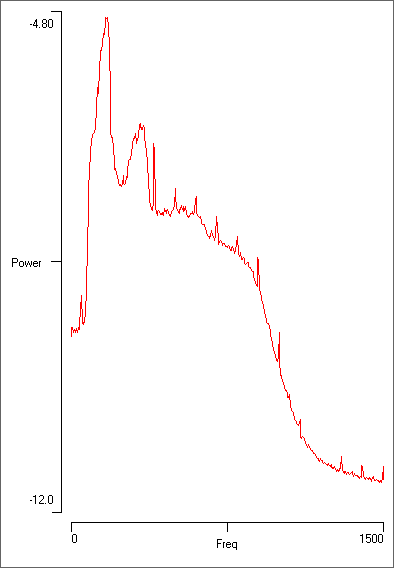 fly song buzz spectrum